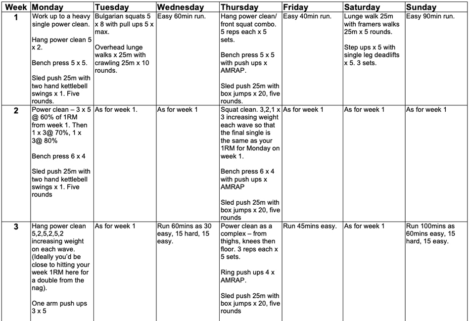 6 Weeks Obstacle Course Training Plan