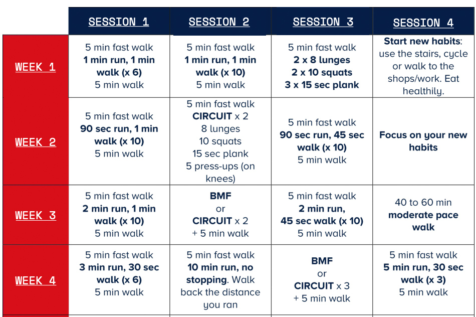 Training Plan For Obstacle Course Race