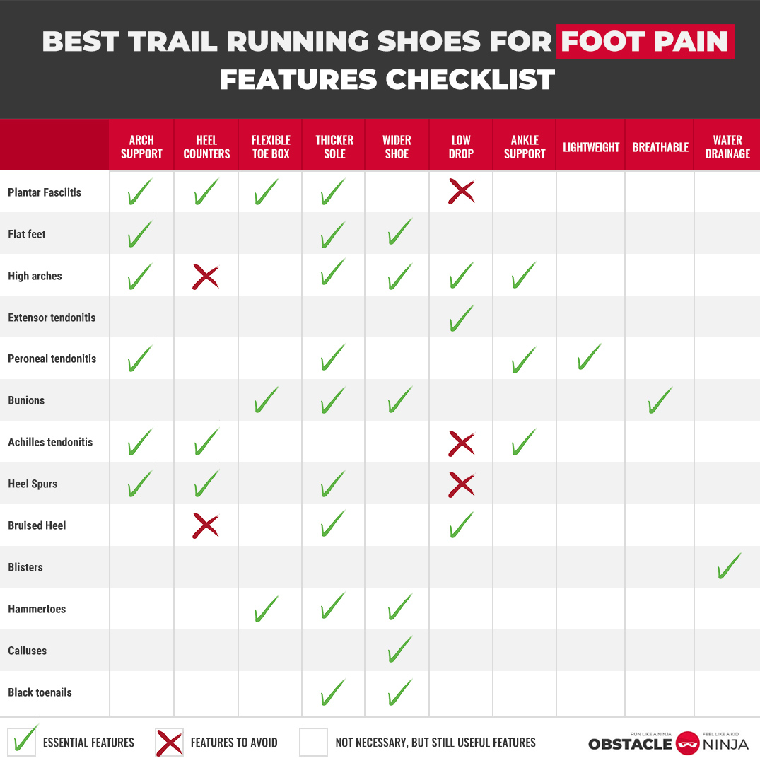 Running Shoe Heel Drop Chart